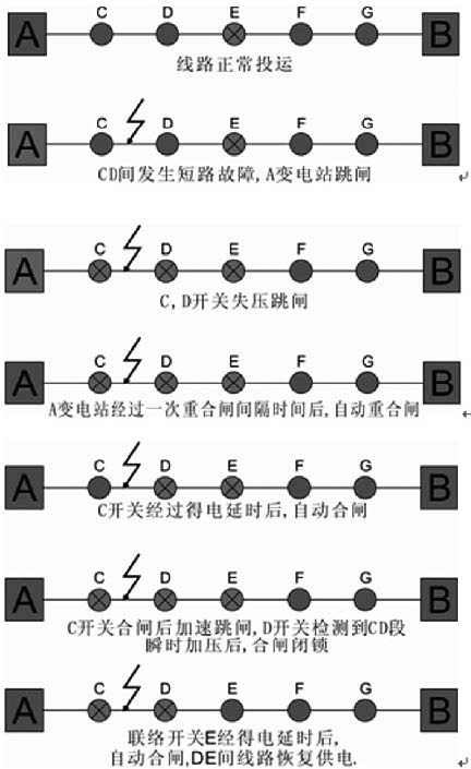 F88·(中国区)官方网站