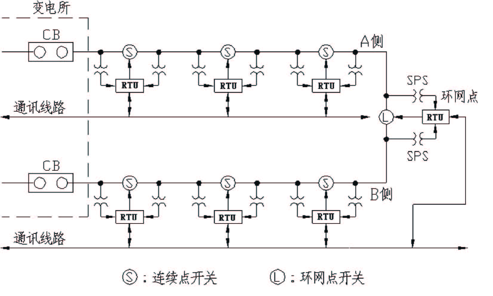 F88·(中国区)官方网站